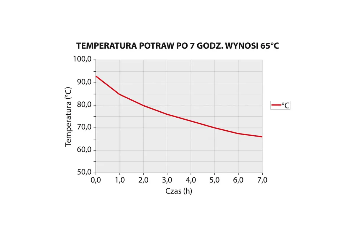 Termos stalowy z kranem, V 20 l Stalgast 052204