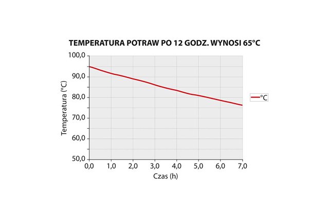 Pojemnik termoizolacyjny, czarny, GN 1/1 150 mm Thermo Future Box 056151