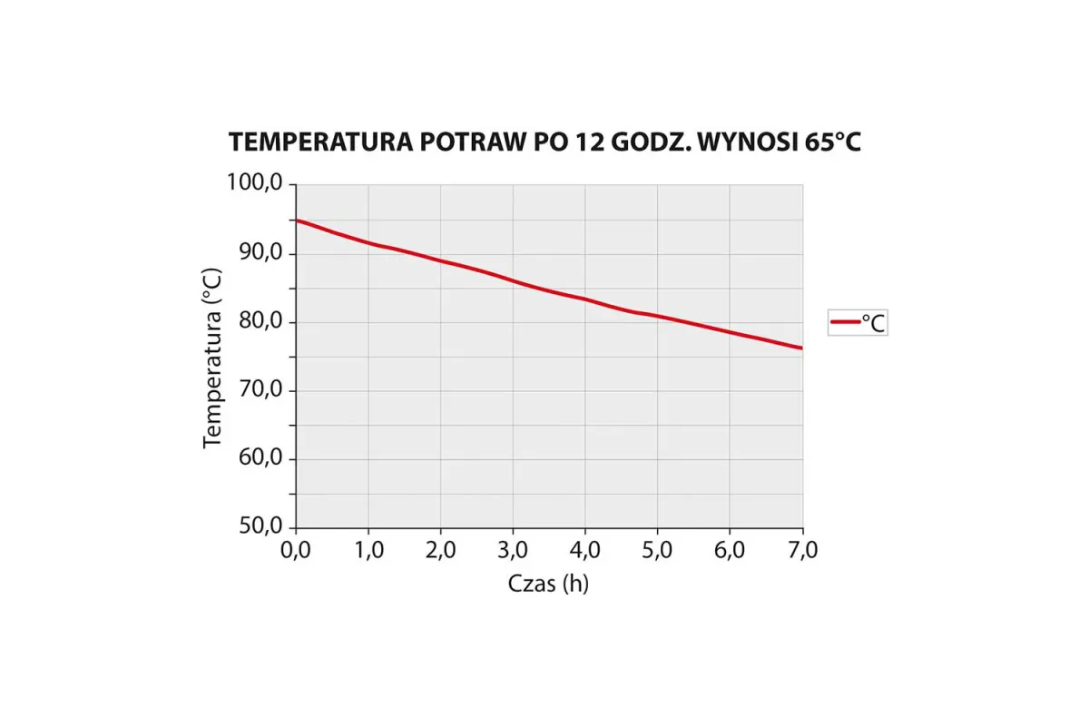 Pojemnik termoizolacyjny, czarny, 600x400x300 mm Thermo Future Box 056303