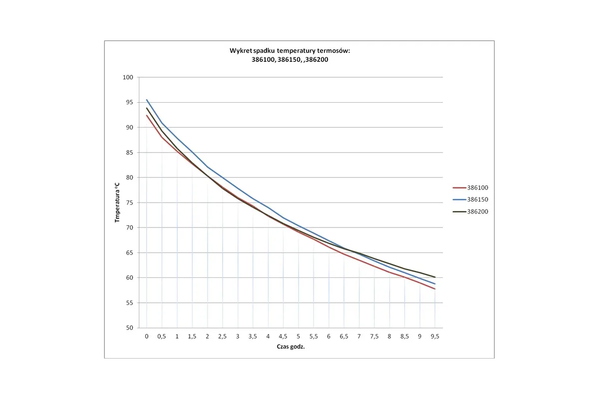 Termos stołowy z klapką, V 2 l Stalgast 386200
