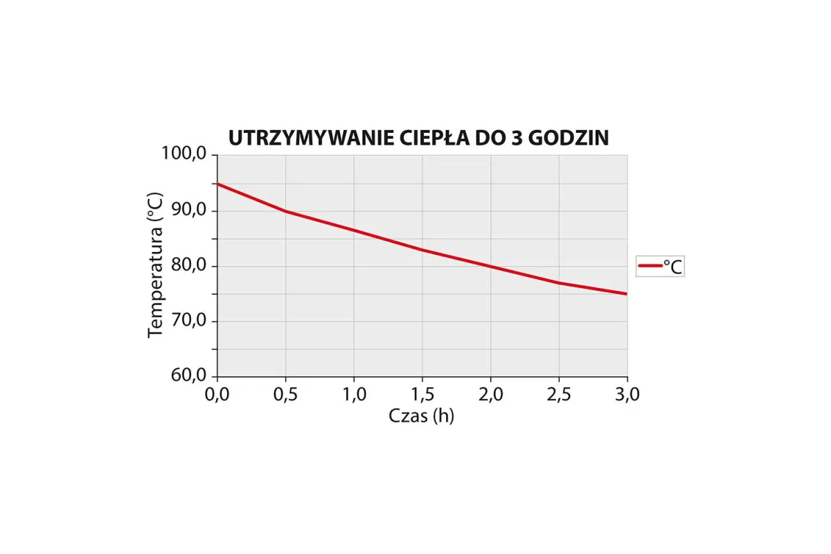 Syfon do bitej śmietany i sosów, iSi, Thermo Whip PLUS, V 0.5 l Isi 500305