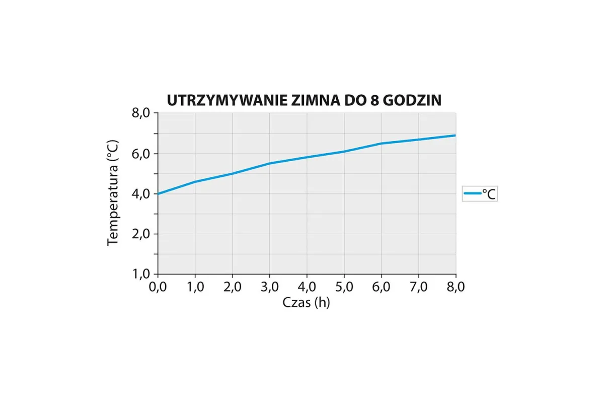 Syfon do bitej śmietany, automatyczny, iSi, Thermo XPress Whip PLUS, V 1.0 l Isi 500410