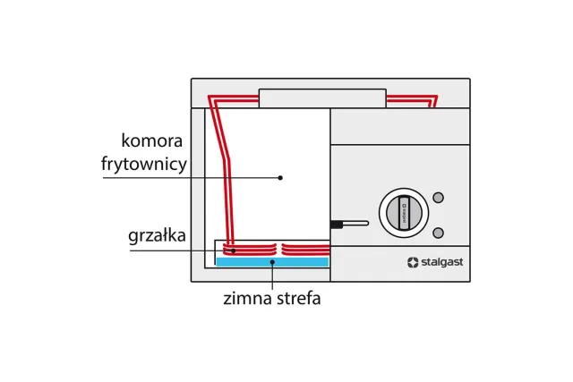 Frytownica elektryczna, wolnostojąca, V 10 l, P 9 kW, U 400 V Stalgast 979250