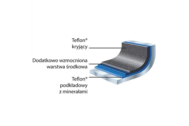 Patelnia nieprzywierająca, Platinum do indukcji, Ø 200 mm Stalgast 035200