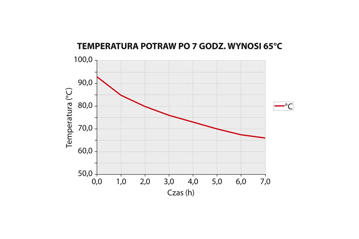 Termos stalowy 30L, podwójne ścianki izolowane, Ø330x475 mm, stal nierdzewna, Stalgast 051304