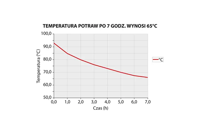 Termos stalowy 30L, podwójne ścianki izolowane, Ø330x475 mm, stal nierdzewna, Stalgast 051304