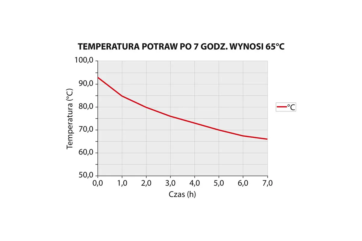 Termos stalowy z kranem, V 25 l Stalgast 052254