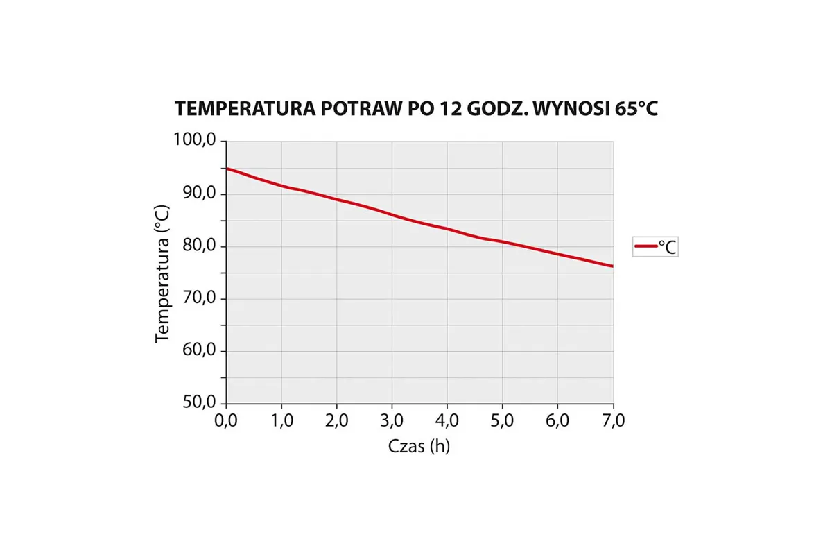 Pojemnik termoizolacyjny, czarny, GN 1/1 150 mm Thermo Future Box 056151
