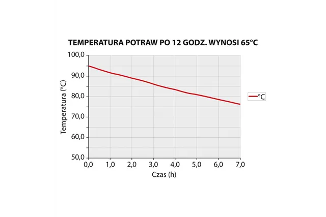 Pojemnik termoizolacyjny, czarny, GN 1/1 150 mm Thermo Future Box 056151