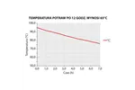 Pojemnik termoizolacyjny, czarny, GN 1/1 150 mm Thermo Future Box 056151
