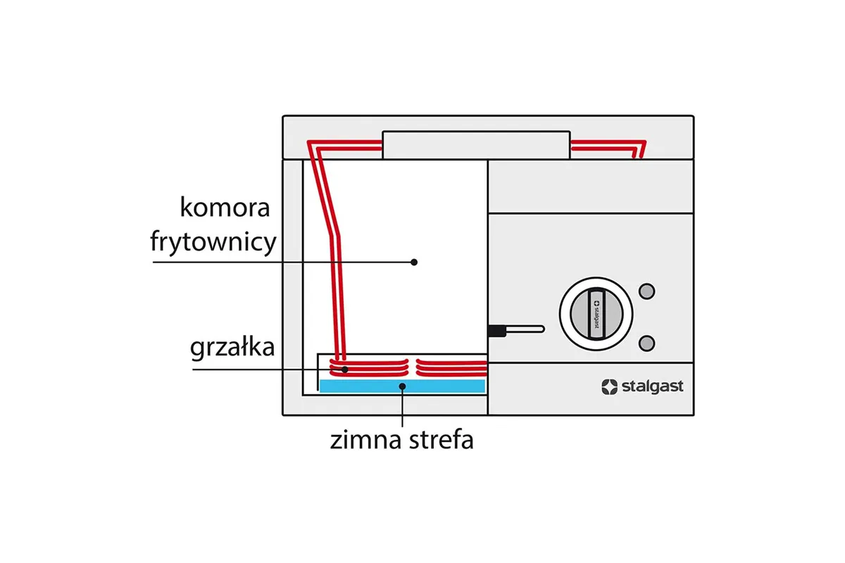 Zestaw dwóch koszy do 9725000, 9726000 Stalgast 979991