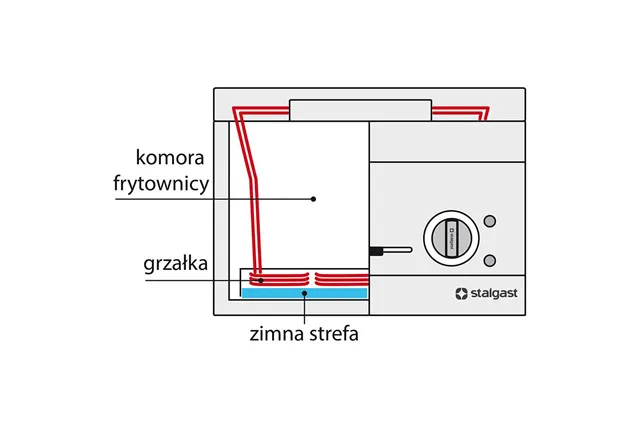 Zestaw dwóch koszy do 9725000, 9726000 Stalgast 979991