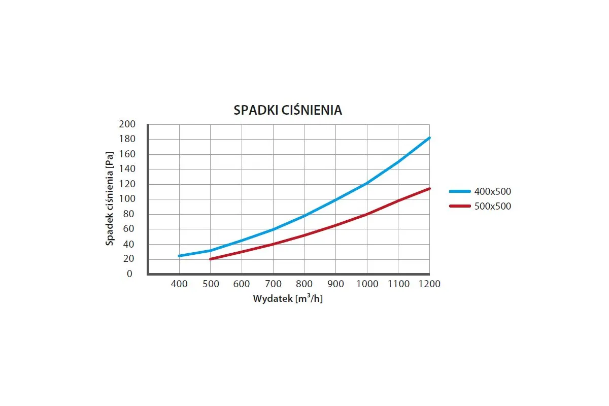 Łapacze tłuszczu do okapów centralnych komplet Stalgast